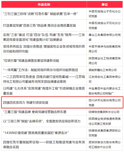 开云官方入口登录股份公司成功入选第六届国企党建创新优秀成果（案例）